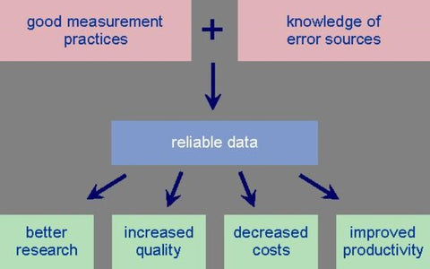 Introduction to estimating measurement uncertainty - ONLINE & FACE-TO-FACE DELIVERY OPTIONS